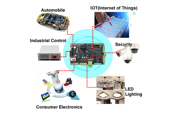 Apakah fungsi PCB?