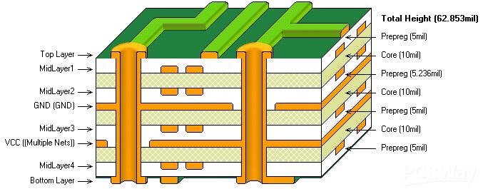 Apakah perbezaan antara PCB 2 lapisan dan 4 lapisan